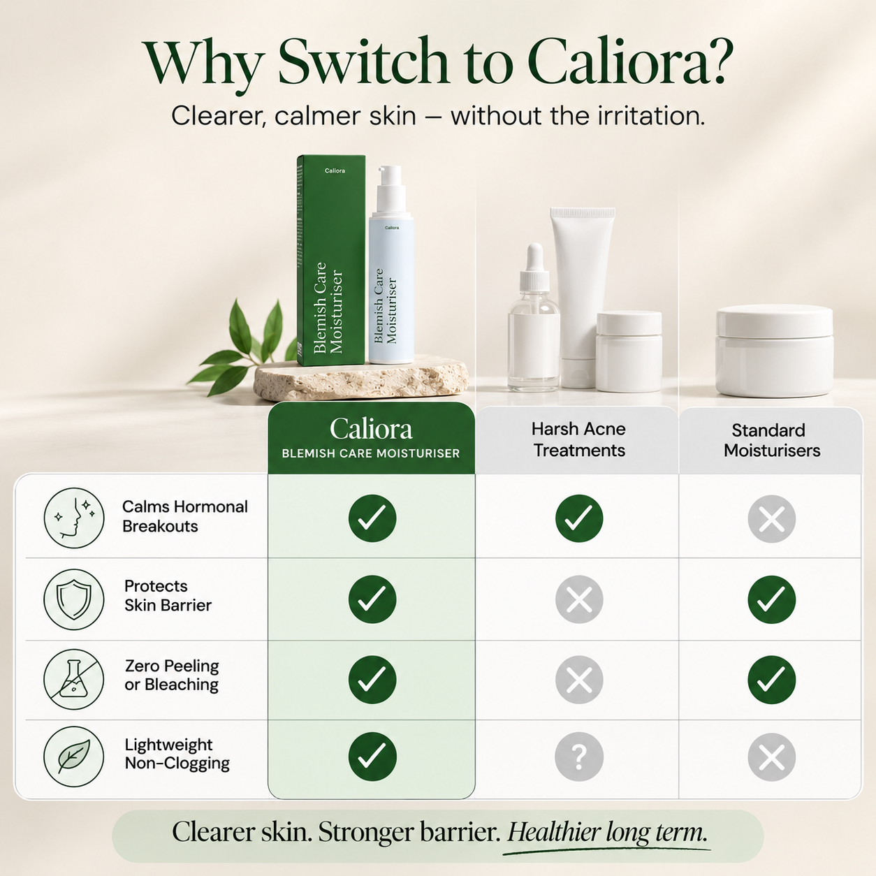 Blemish Care Moisturiser