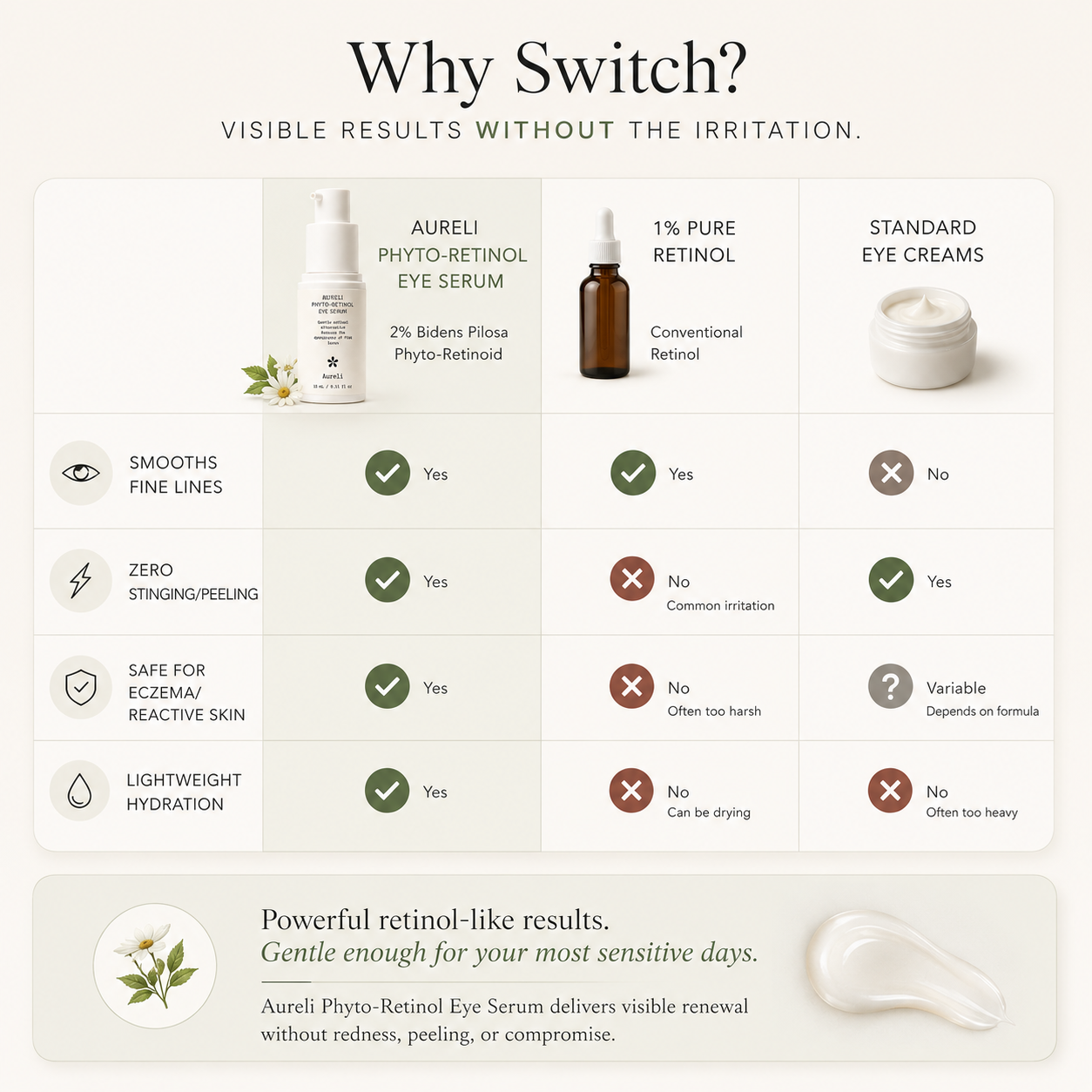 Retinol Alternative Eye Serum