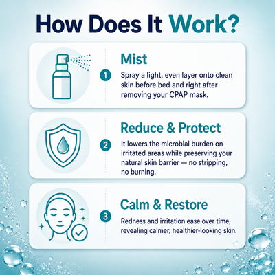 BarrierMist Hypochlorous Acid Spray
